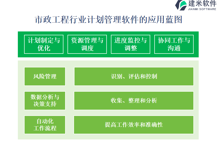 市政工程行业计划管理软件的应用蓝图