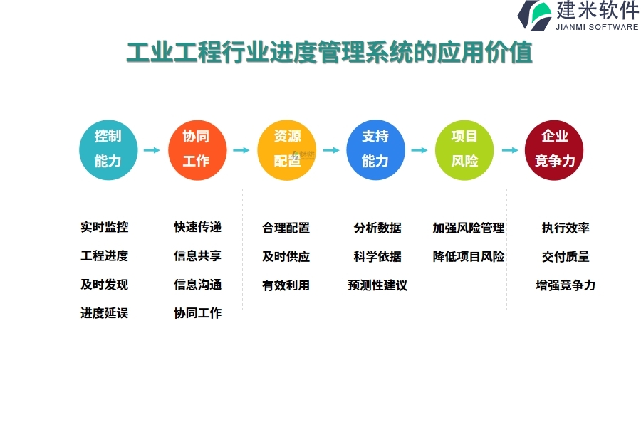 工业工程行业采进度管理系统的应用价值