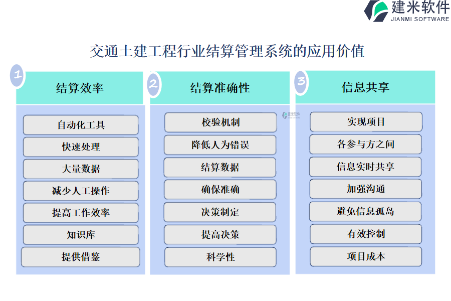 交通土建工程行业结算管理系统的应用价值