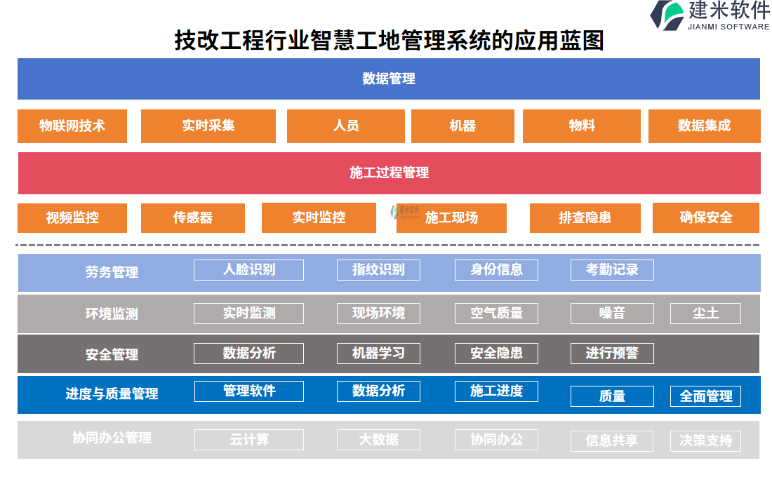 技改工程行业智慧工地管理系统的应用蓝图