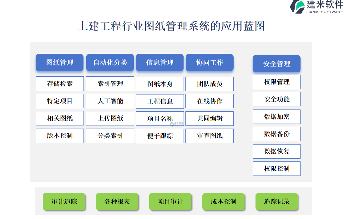 土建工程行业图纸管理系统的应用蓝图