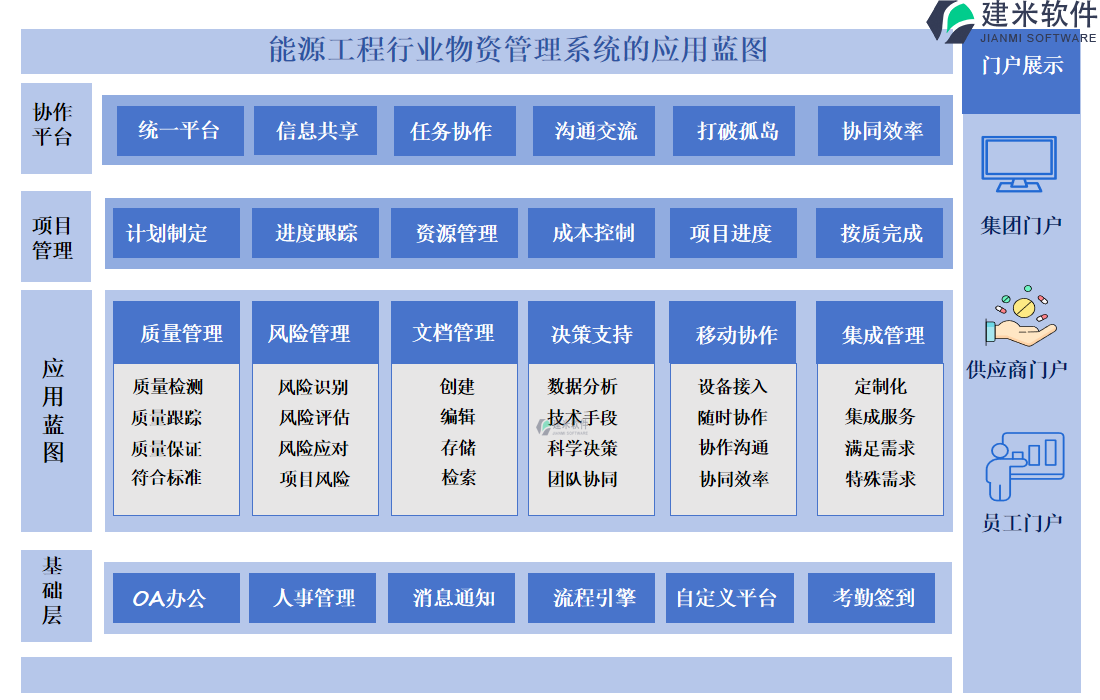 铁路工程行业协同管理软件的应用蓝图