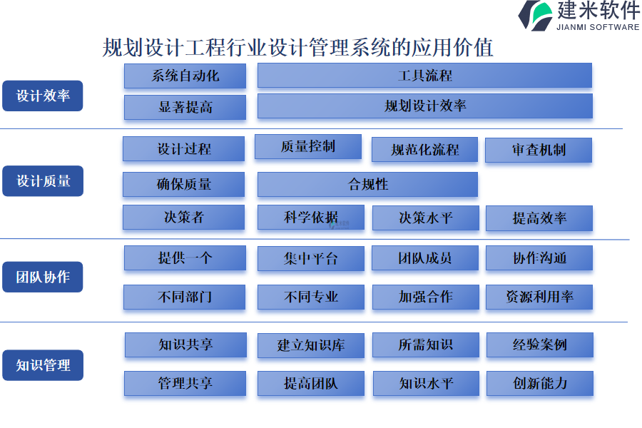 规划设计工程行业设计管理系统的应用价值