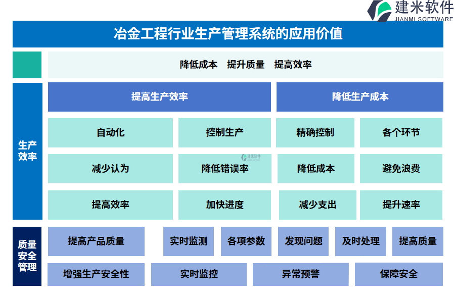 冶金工程行业生产管理系统的应用价值