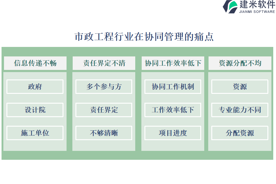 市政工程行业在协同管理的痛点和挑战