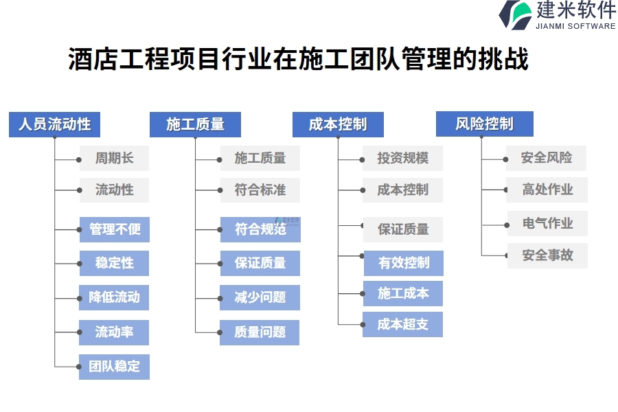 酒店工程项目行业在施工团队管理的痛点和挑战