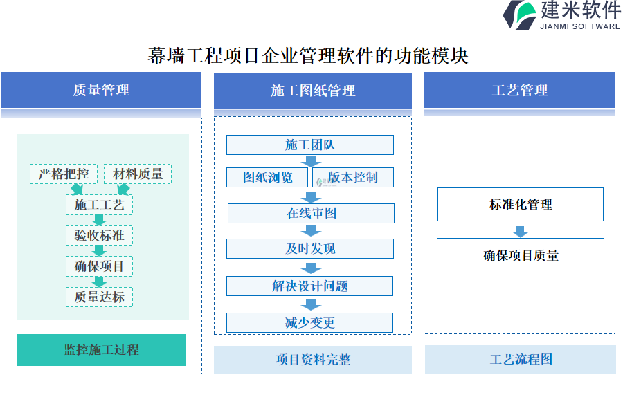 幕墙工程项目企业管理软件的功能模块