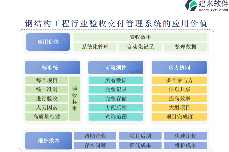 钢结构工程行业验收交付管理系统的应用价值