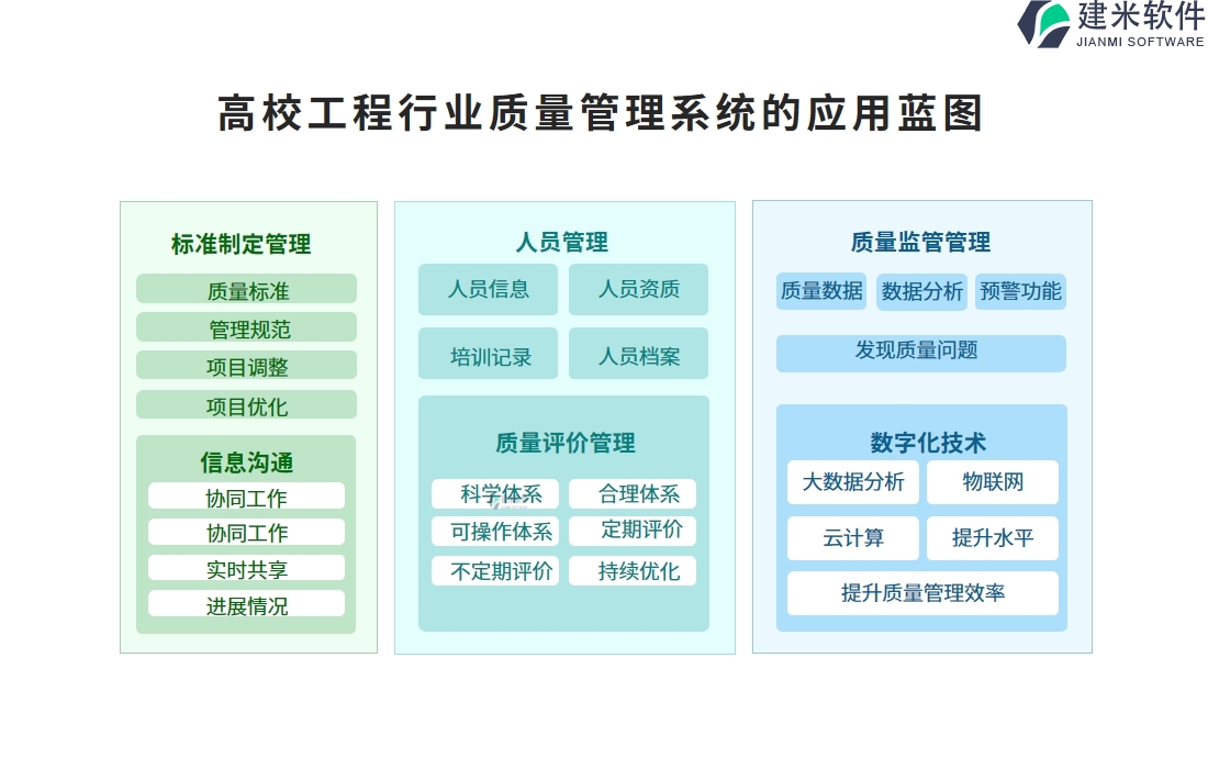 二、高校工程行业质量管理系统的应用蓝图