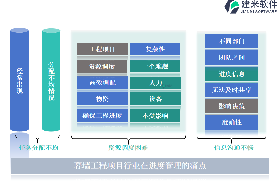 幕墙工程项目行业在进度管理的痛点