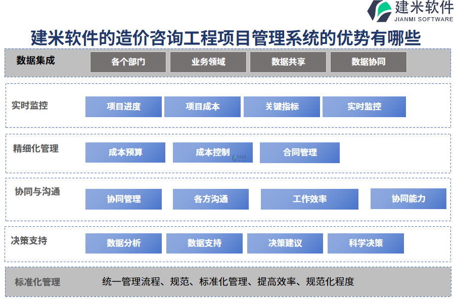 　四、建米软件的造价咨询工程项目管理系统的优势有哪些