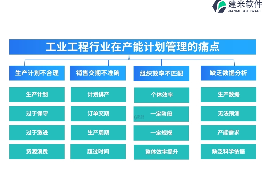 工业工程行业在产能计划管理的痛点和挑战