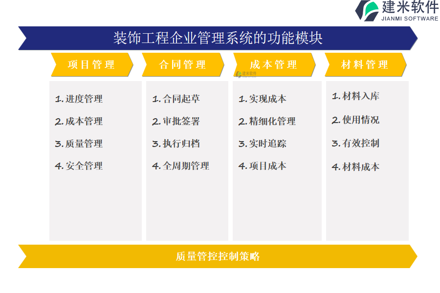 装饰工程企业管理系统的功能模块