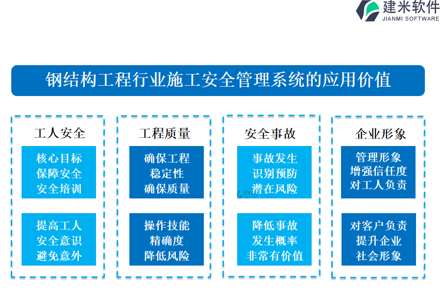 钢结构工程行业施工安全管理系统的应用价值