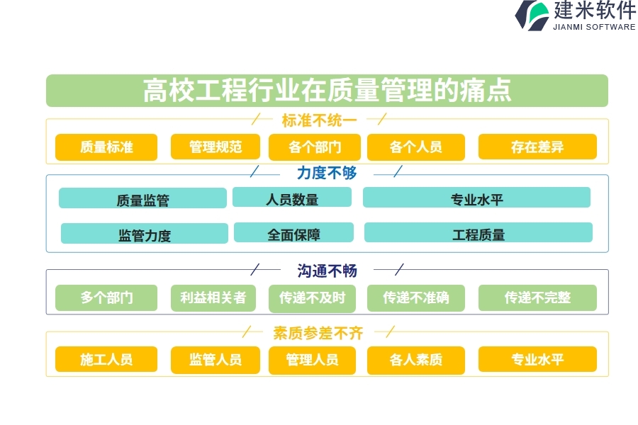 一、高校工程行业在质量管理的痛点和挑战