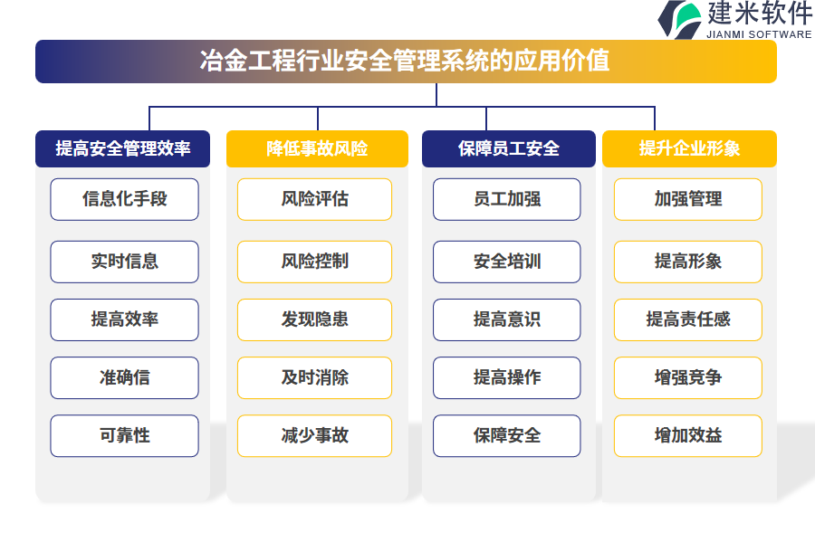 冶金工程行业安全管理系统的应用价值