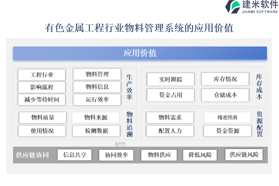 有色金属工程行业物料管理系统的应用价值