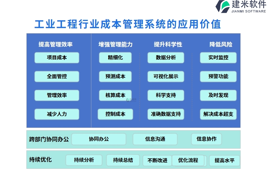 工业工程行业成本管理系统的应用价值