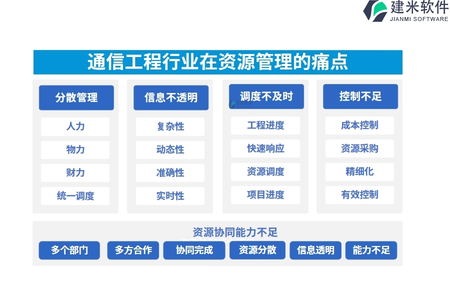 通信工程行业在资源管理的痛点和挑战