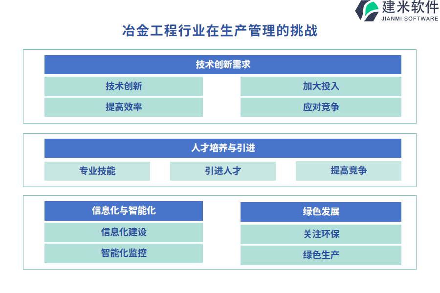 冶金工程行业在生产管理的痛点和挑战