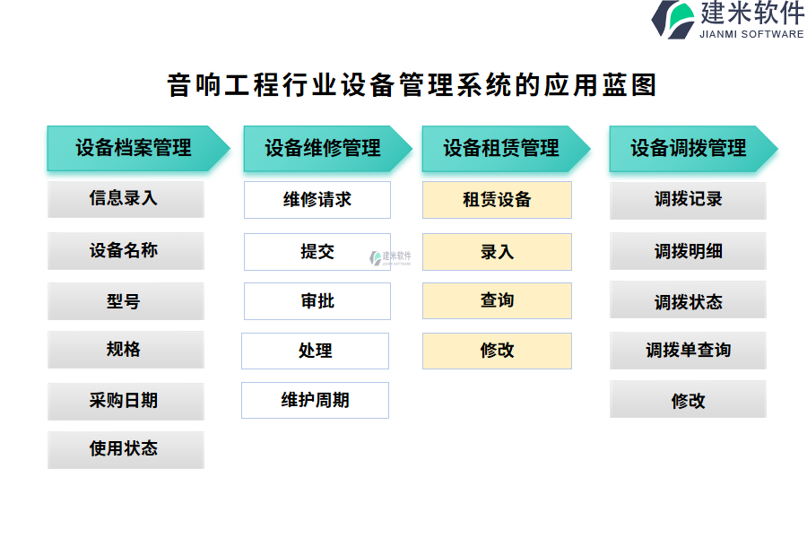 音响工程行业设备管理系统的应用蓝图