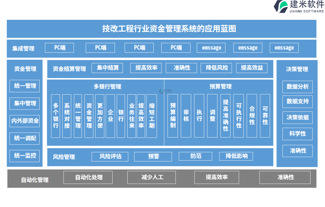 技改工程行业资金管理系统的应用蓝图