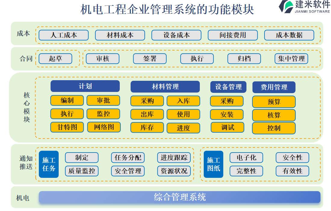 机电工程管理系统