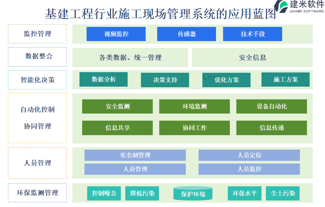 基建工程行业施工现场管理系统的应用蓝图 