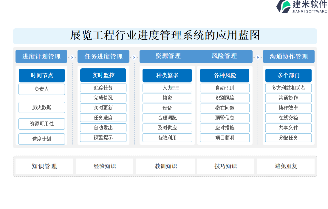 展览工程行业进度管理系统的应用蓝图 