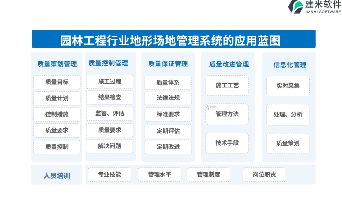 园林工程行业地形场地管理系统的应用蓝图