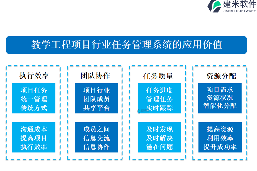 教学工程项目行业任务管理系统的应用价值