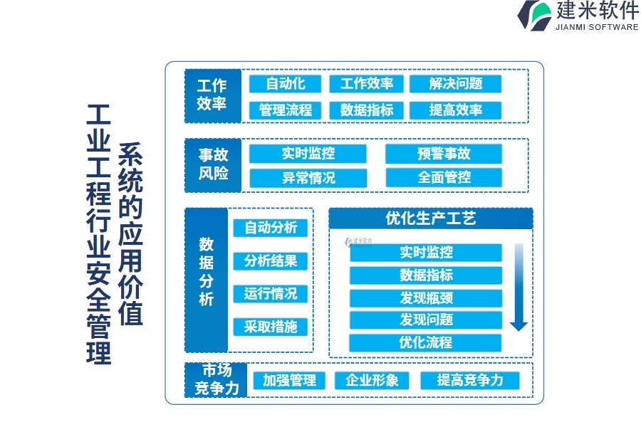 工业工程行业安全管理系统的应用价值