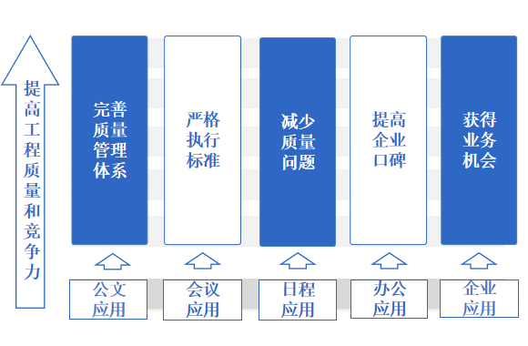 强化质量管理.png