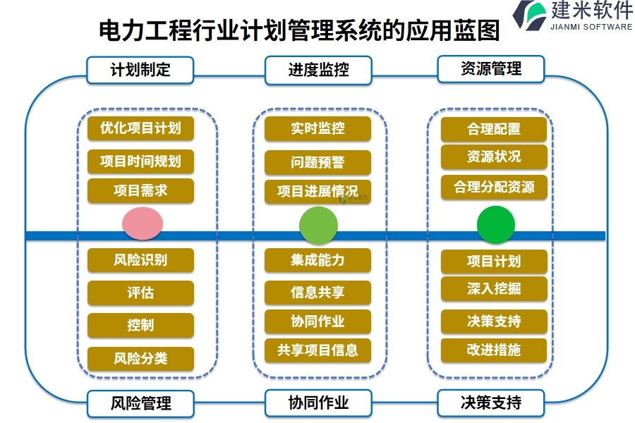 电力工程行业计划管理系统的应用蓝图
