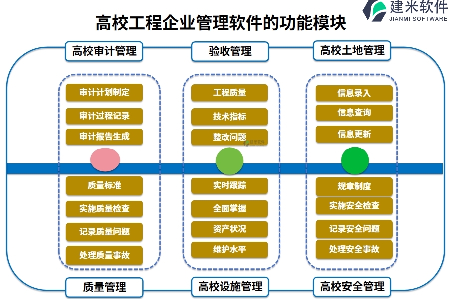 高校工程企业管理软件的功能模块