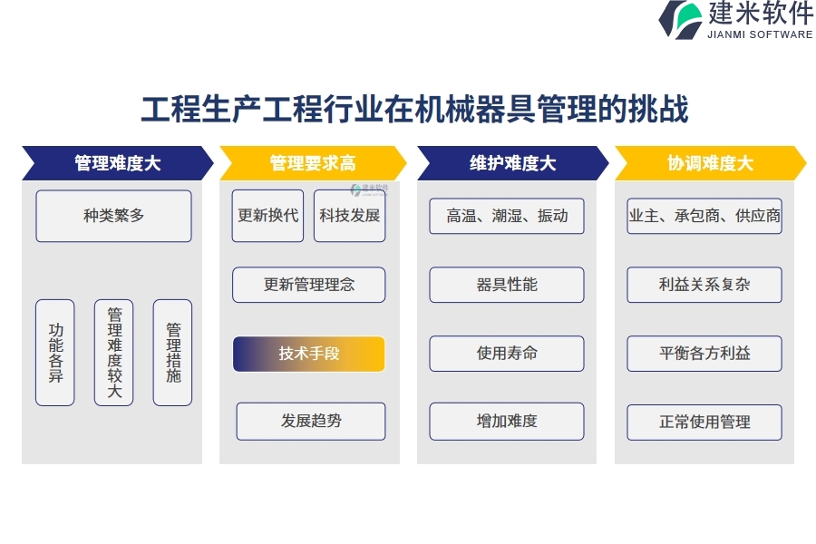 一、工程生产工程行业在机械器具管理的痛点和挑战