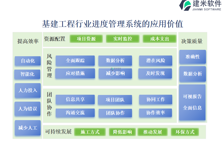 基建工程行业进度管理系统的应用价值 