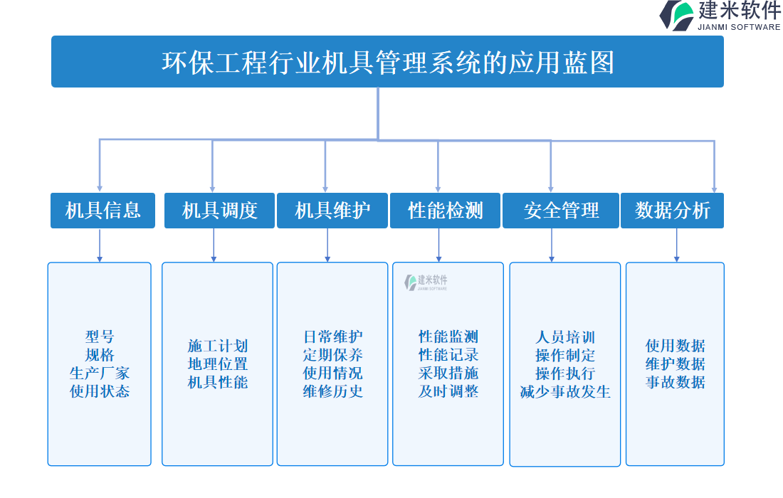 环保工程行业机具管理系统的应用蓝图