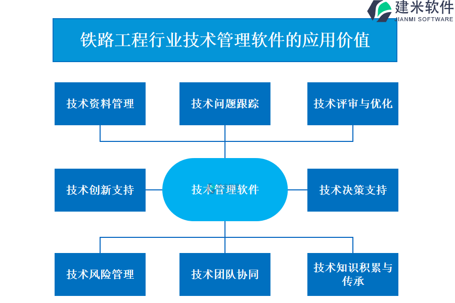 铁路工程行业技术管理软件的应用价值