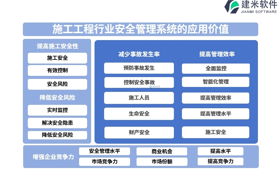 施工工程行业安全管理系统的应用价值