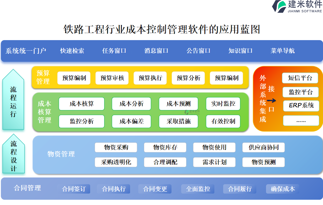 铁路工程行业成本控制管理软件的应用蓝图