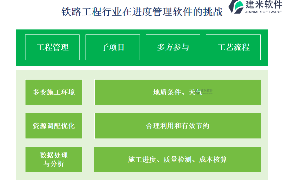 铁路工程行业在进度管理软件的痛点