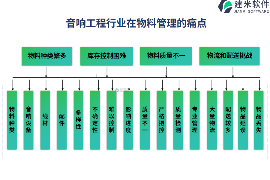 音响工程行业在物料管理的痛点和挑战