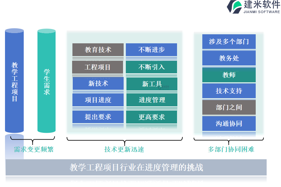 教学工程项目行业在进度管理的挑战