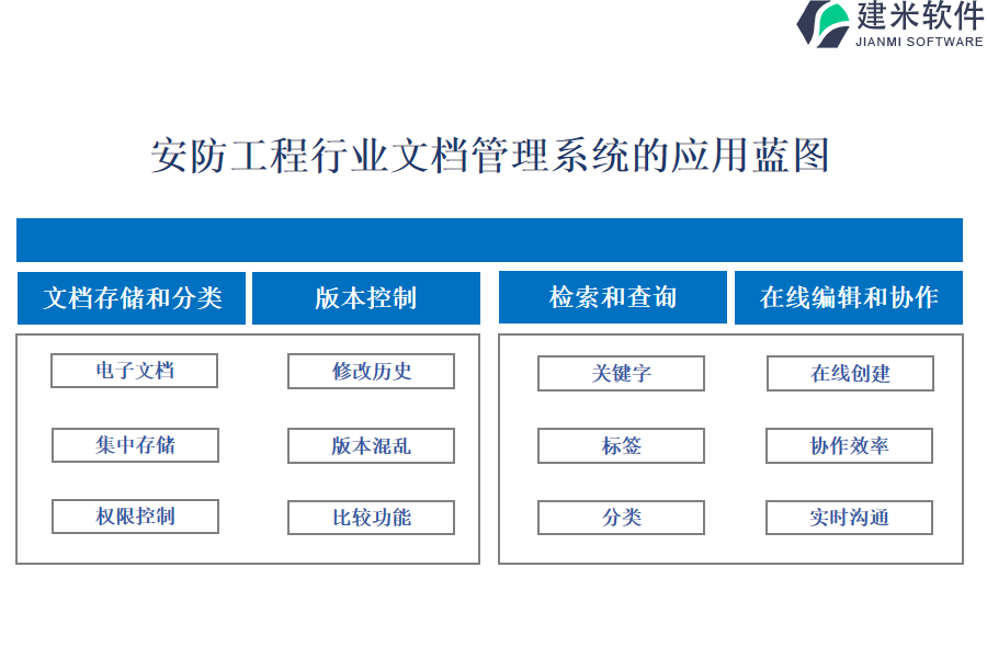 安防工程行业文档管理系统的应用蓝图