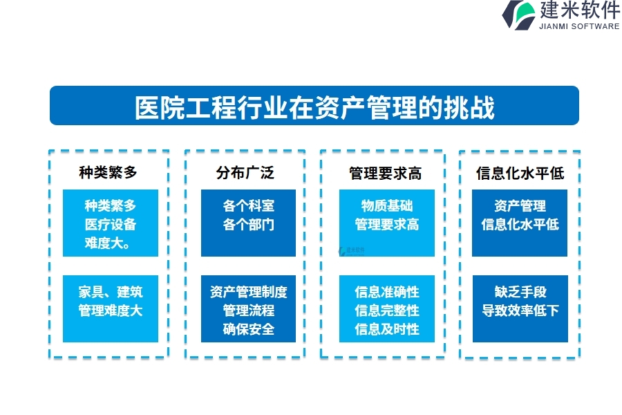 一、医院工程行业在资产管理的痛点和挑战