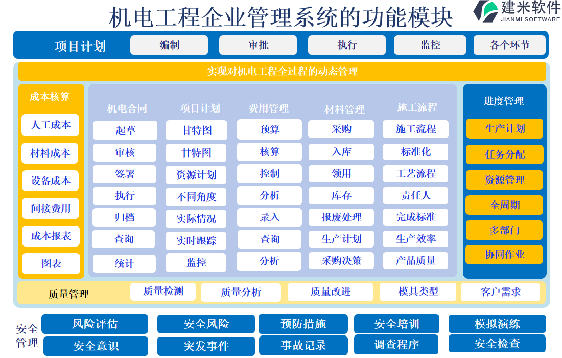 机电工程管理系统