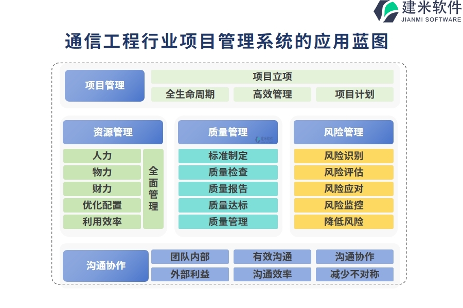 通信工程行业项目管理系统的应用蓝图