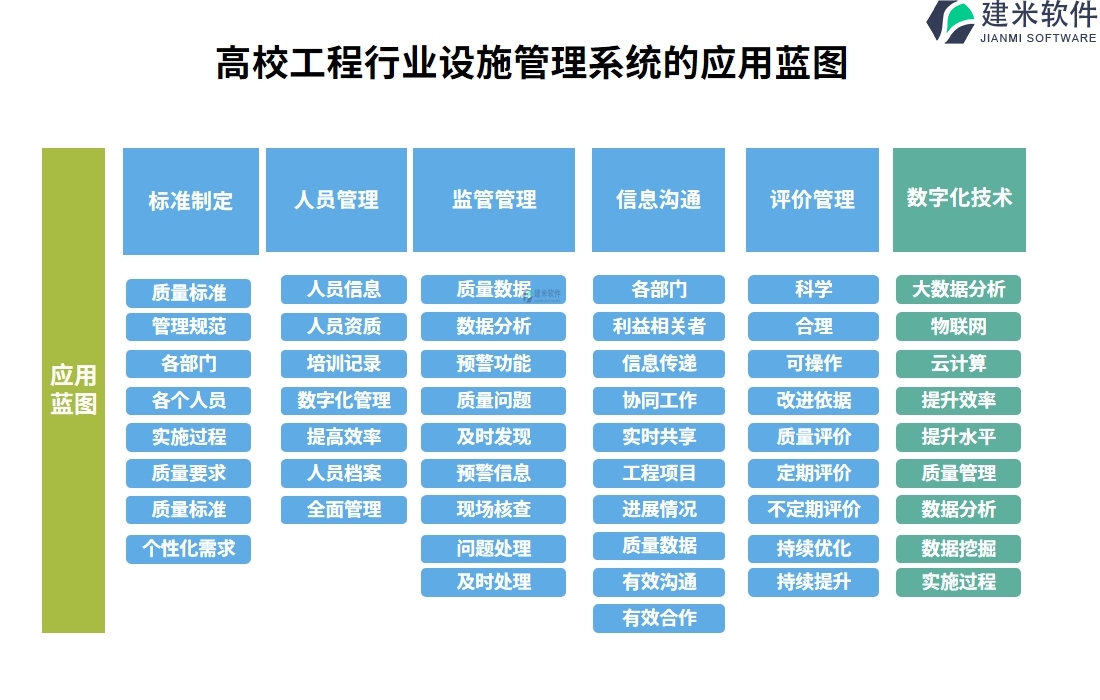 二、高校工程行业设施管理系统的应用蓝图