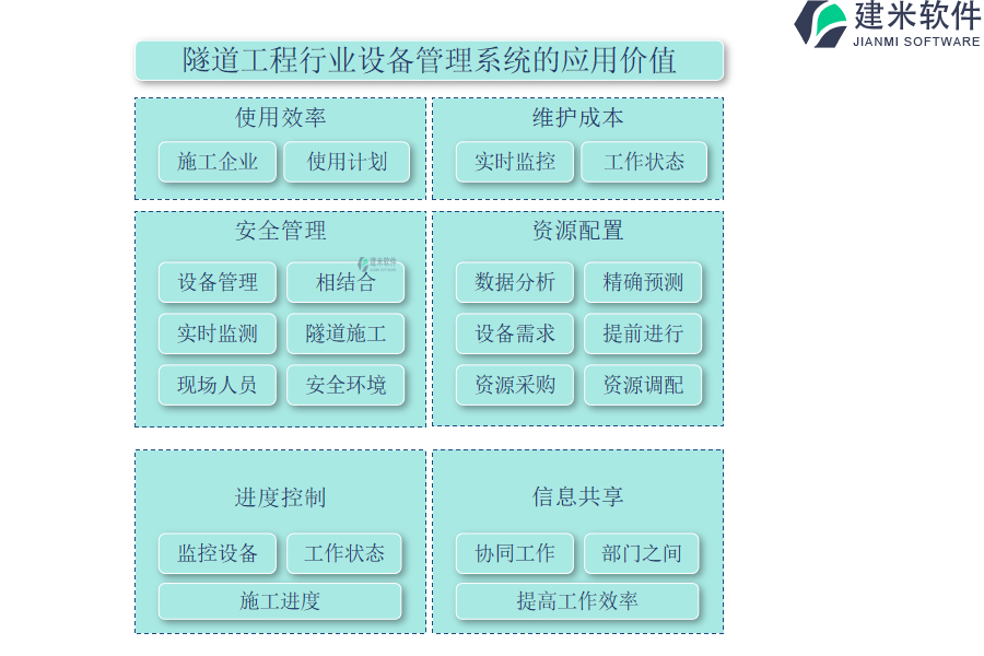 隧道工程行业设备管理系统的应用价值